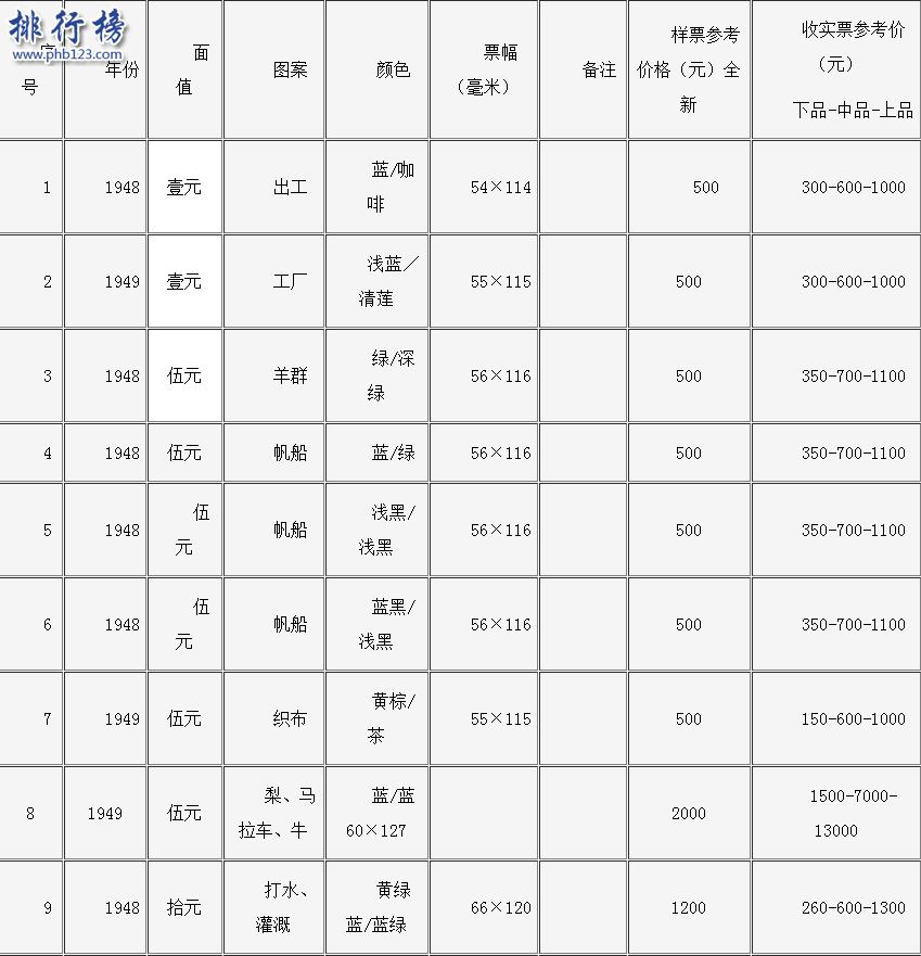 旧钱回收值多少钱？旧币回收价格表2018