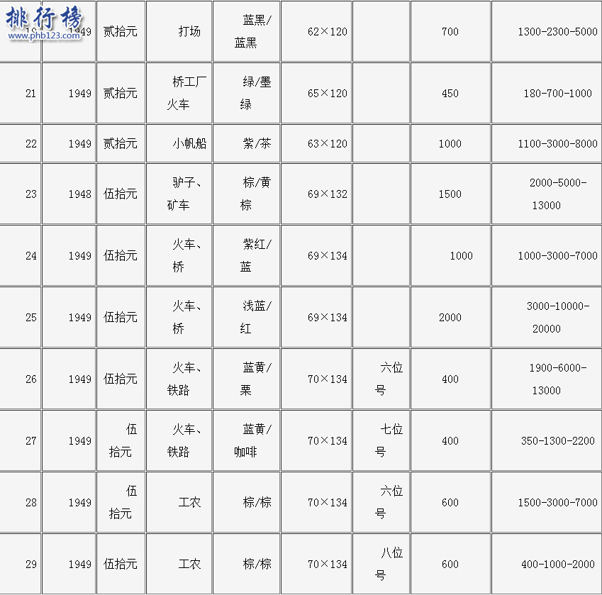 旧钱回收值多少钱？旧币回收价格表2018