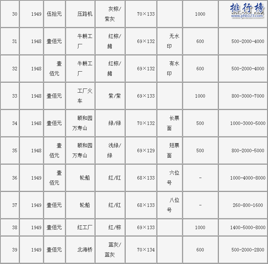 旧钱回收值多少钱？旧币回收价格表2018