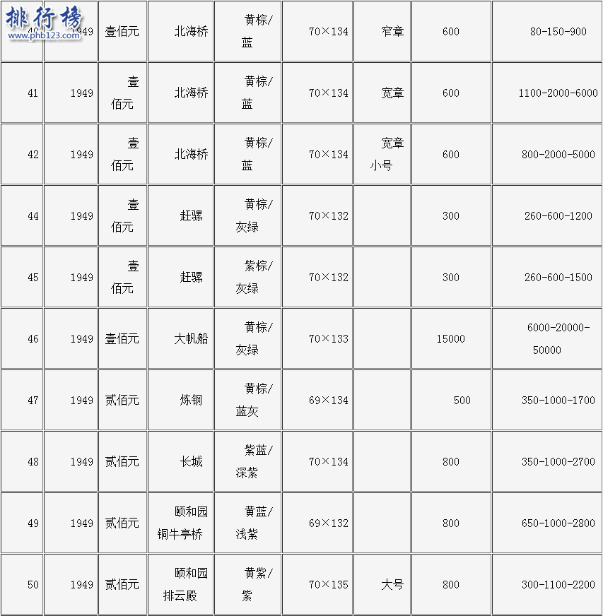 旧钱回收值多少钱？旧币回收价格表2018