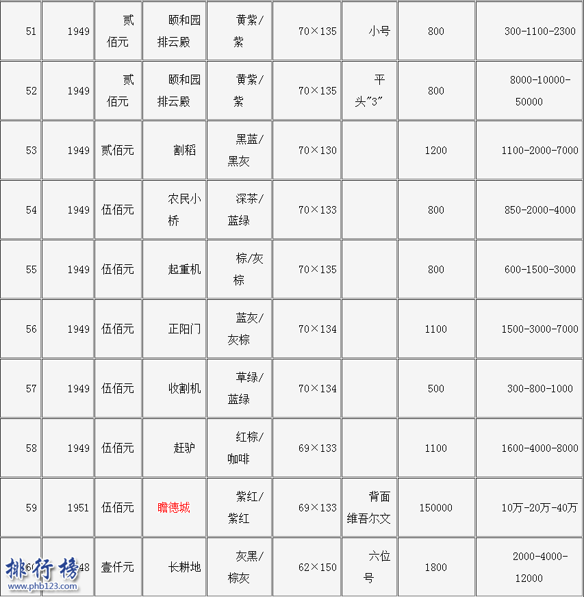 旧钱回收值多少钱？旧币回收价格表2018