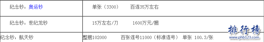 旧钱回收值多少钱？旧币回收价格表2018