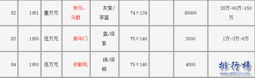 旧钱回收值多少钱？旧币回收价格表2018