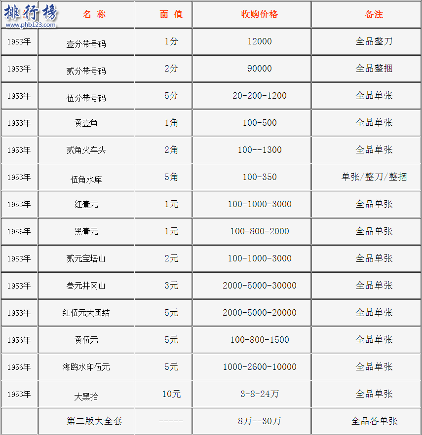 旧钱回收值多少钱？旧币回收价格表2018