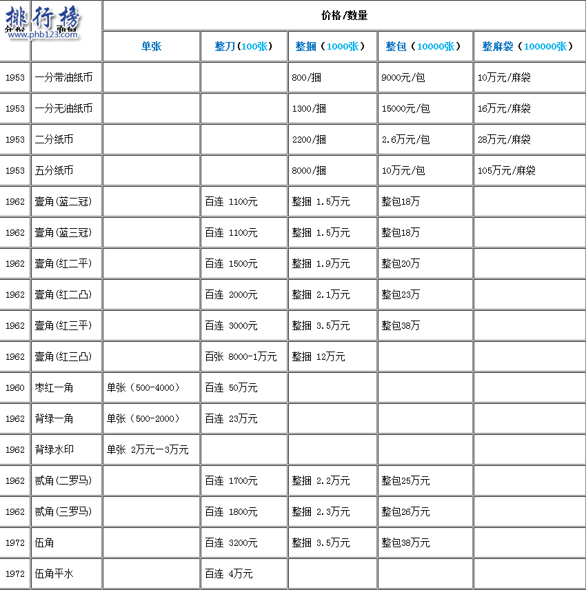 旧钱回收值多少钱？旧币回收价格表2018
