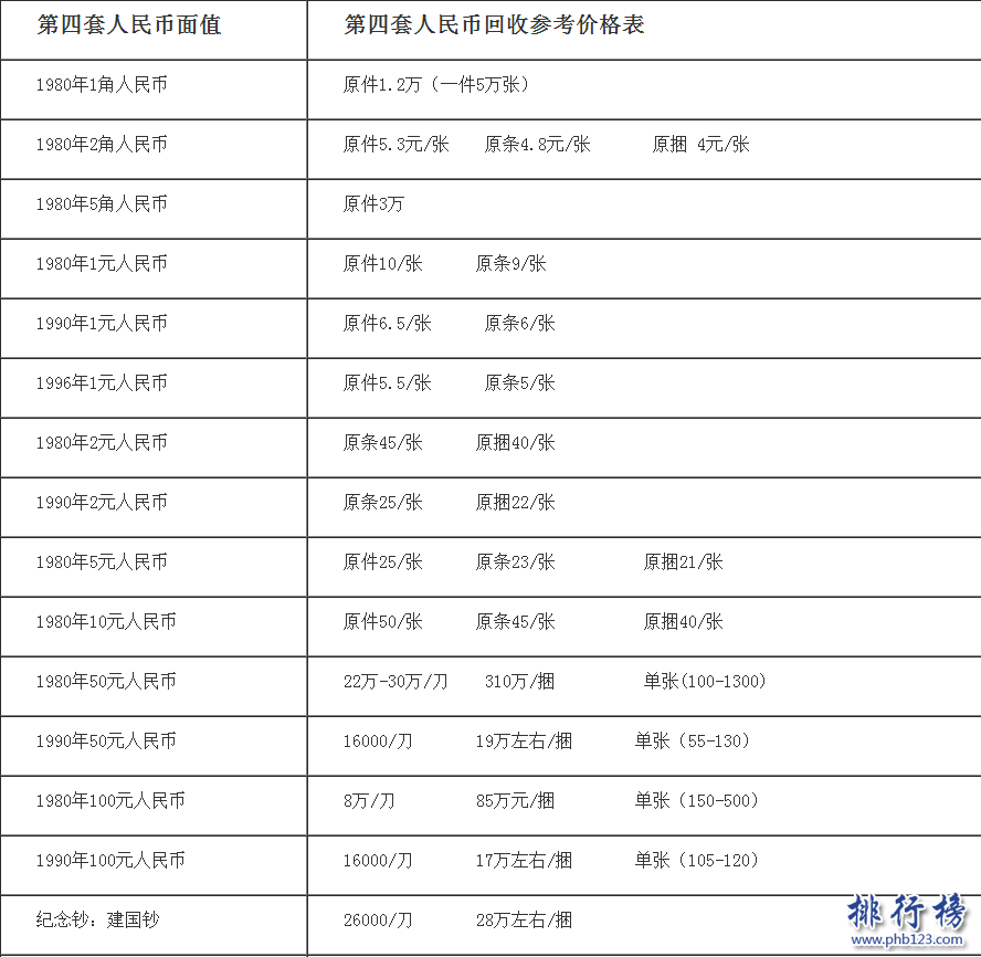 旧钱回收值多少钱？旧币回收价格表2018