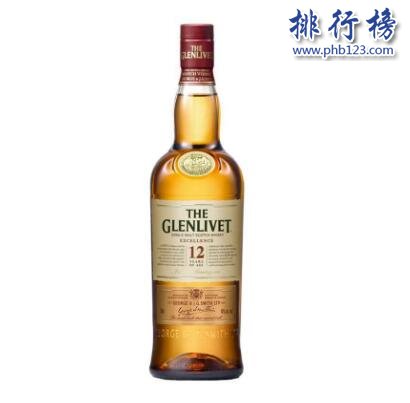 哪些牌子的威士忌好？威士忌十大品牌排行榜