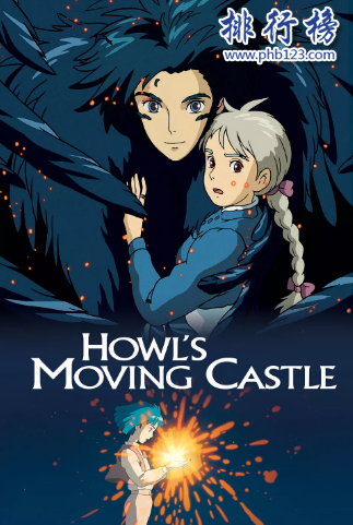 日本动漫电影排行榜