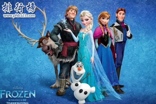 世界上票房最高的十部动画电影，票房超高的十部动漫大盘点