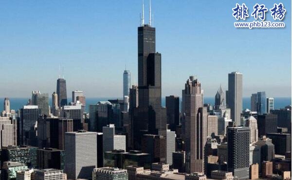 美国十大城市人口排名 纽约人口是洛杉矶的两倍