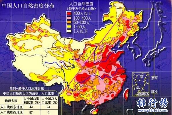 【中国人口密度省份排名】全国各省市人口密度排行榜2018