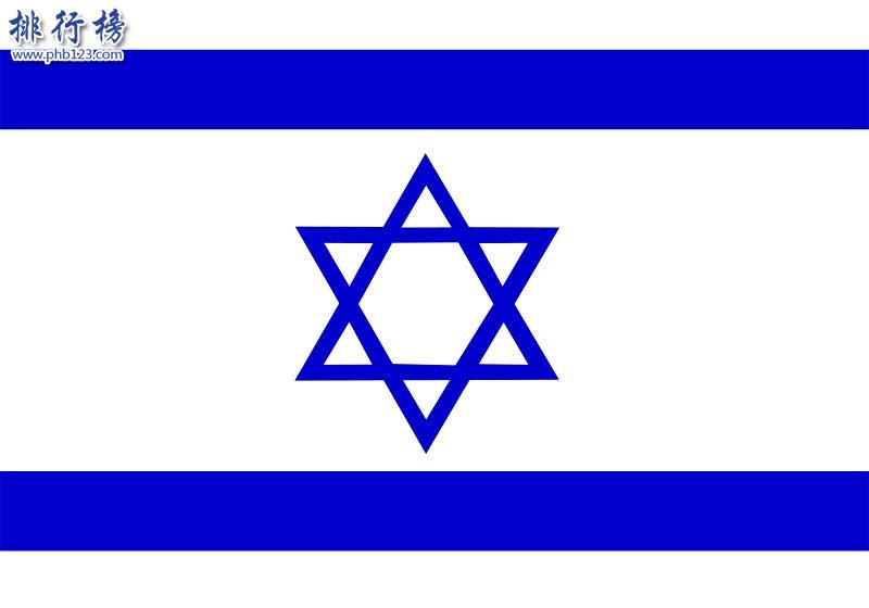 【以色列人口2018总人数】以色列人口世界排名2018