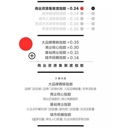 2017中国城市魅力排行榜