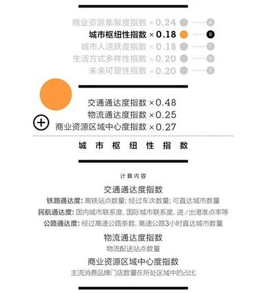 2017中国城市魅力排行榜