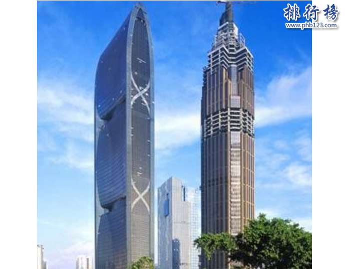广东高楼排名2018：盘点广东各地级市高楼排行榜