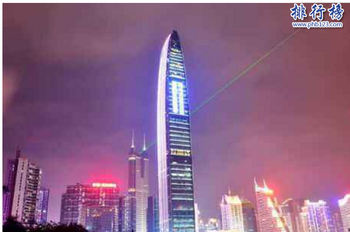 广东高楼排名2018：盘点广东各地级市高楼排行榜