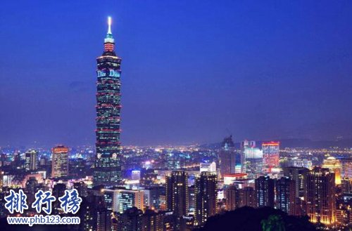 2018年中国十大高楼，第一高达632米！