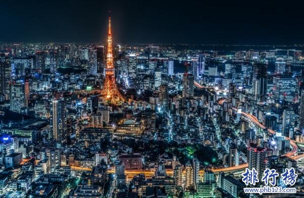日本十大城市排名 东京GDP占日本全国一半