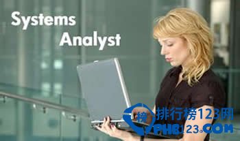 2014年 全 球 最 热 门 职 业 排 行 榜