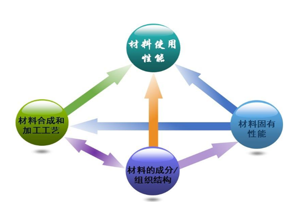 中南大学王牌专业排名 冶金工程上榜(7个)