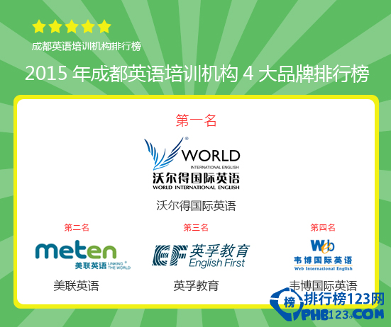 成都英语培训机构排名2015