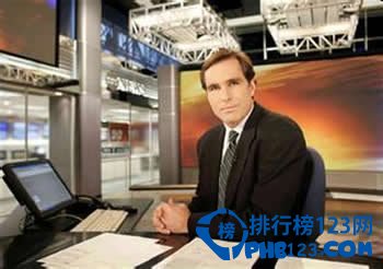 2014年 全 球 最 冷 门 职 业 排 行 榜