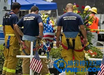 2014年 全 球 最 冷 门 职 业 排 行 榜