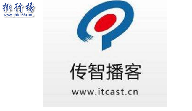 　　导语：北京是一个人口众多的城市那里聚集了很多优秀的软件工程以及IT技术人才。如果你也有一个软件工程师的梦想不用担心怎么选择学校，今天排行榜123网小编为大家盘点了北京软件培训学校排名介绍，希望可以帮到大家。  　　北京软件培训学校排名  　　1.北大青鸟  　　2.达内  　　3.黑马程序员  　　4.北京龙腾测试  　　5.北京传智播客  　　6.北京动力节点  　　7.东方瑞通  　　8.北京千锋互联科技  　　9.北京测试空间科技  　　10.北京博测科技  　　十、北京博测科技  　　北京博测科技成立于2010年总部位于北京市海定区主要业务包括软件测试咨询、认证培训、企业内训、技术推广、项目外包等多种服务在黑盒测试、自动化等测试领域处于国内领先地位。  　　九、北京测试空间科技  　　北京测试空间科技有限公司经营的业务有软件测试、IT项目外包等多项业务在软解测试领域有很强的实力已经建立广泛的业务渠道其中包括金融行业、航天、通信等五大行业的100多个公司另外公司在英国设立了办事处与3000多家IT名企建立长期的合作关系。  　　八、北京千锋互联科技  　　北京千锋互联科技有限公司总部位于北京是一家IT教育人才培训机构，在深圳。上海、广州等13个城市开设有分公司在北京软件培训学校排名第八名，其中培训内容包括HTML5大前端、PHP全栈+服务器集群、Python人工智能等多项培训服务成为学员信赖的IT教育品牌。  　　七、东方瑞通  　　东方瑞通是一家专业的软件培训学校，总部位于北京海定区成府路270号。学校总共设立了6个软件学院分别是IT服务管理、软件工程学院、IT技术学院等另外还给企业定制IT服务目前已经成立20年在全国已经开设有12家分公司。  　　六、北京动力节点  　　北京动力节点教育科技有限公司成立于2009年总部位于北京市经济开发区，学校拥有大量的Java培训讲师为学员提供专业的讲解据统计累计培训了2000多名优秀Java软件工程师，分别在加拿大、新西兰等地方成功就业实现了软件工程师的梦想。  　　五、北京传智播客  　　北京传智播客教育科技有限公司成立于2006年主要是培养软件技术开发人才是一家实力雄厚的上市公司，主要培训的项目有技术咨询、软件开发、计算机技术培训等多项服务体系，在北京软件培训学校排名第五名业务遍及中国各个城市其中包括深圳、济南、成都等10几个城市。  　　四、北京龙腾测试  　　北京龙腾测试是一家高端的软件测试公司为中国培养软件测试技术人才总部位于北京，公司发展多年为企业客户提供软件测试解决方案，为全国培养了很多高端的软件测试人才包教包会。  　　三、黑马程序员  　　黑马程序员是一家专业的软件培训学校，主要培训有前端与移动开发、人工智能+Python、软件测试、微信小程序开发等17个学习科目学校拥有很多经验丰富的软件开发人才成功帮助无数学子完成软件工程师的梦想。  　　二、达内时代科技  　　达内时代科技集团有限公司成立于2001年学校开设的培训课程有C++软件工程师、3G嵌入式开发工程师、国际软件测试工程师等11个项目曾经获得最具品牌知名度职业培训机构，在北京软件培训学校排名第二2014年在美国上市。  　　一、北大青鸟  　　北大青鸟信息技术有限公司成立于1999年是国内最知名的一家软件培训机构，总部位于北京公司拥有北京大学的很多师资力量为中国打造IT技能型人才，业务遍及全国各地目前在中国60个城市开设有600多所培训学校与1万多家知名企业建立长期合作关系，培养了80多万名IT职业人才。  　　结语：以上就是排行榜123网小编为大家盘点的北京软件培训学校排名介绍，这些软件学校有多年的办学经验如果大家考虑软件IT行业可以考虑这些品牌公司。