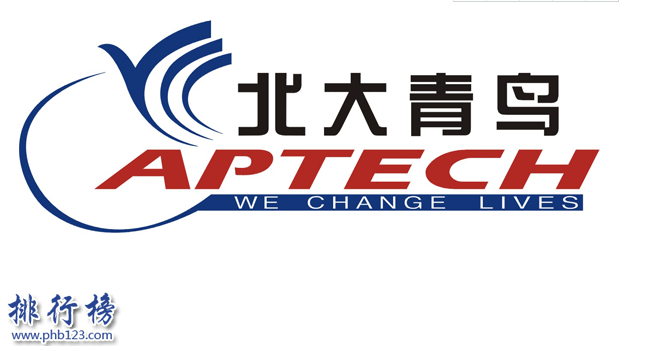 　　导语：北京是一个人口众多的城市那里聚集了很多优秀的软件工程以及IT技术人才。如果你也有一个软件工程师的梦想不用担心怎么选择学校，今天排行榜123网小编为大家盘点了北京软件培训学校排名介绍，希望可以帮到大家。  　　北京软件培训学校排名  　　1.北大青鸟  　　2.达内  　　3.黑马程序员  　　4.北京龙腾测试  　　5.北京传智播客  　　6.北京动力节点  　　7.东方瑞通  　　8.北京千锋互联科技  　　9.北京测试空间科技  　　10.北京博测科技  　　十、北京博测科技  　　北京博测科技成立于2010年总部位于北京市海定区主要业务包括软件测试咨询、认证培训、企业内训、技术推广、项目外包等多种服务在黑盒测试、自动化等测试领域处于国内领先地位。  　　九、北京测试空间科技  　　北京测试空间科技有限公司经营的业务有软件测试、IT项目外包等多项业务在软解测试领域有很强的实力已经建立广泛的业务渠道其中包括金融行业、航天、通信等五大行业的100多个公司另外公司在英国设立了办事处与3000多家IT名企建立长期的合作关系。  　　八、北京千锋互联科技  　　北京千锋互联科技有限公司总部位于北京是一家IT教育人才培训机构，在深圳。上海、广州等13个城市开设有分公司在北京软件培训学校排名第八名，其中培训内容包括HTML5大前端、PHP全栈+服务器集群、Python人工智能等多项培训服务成为学员信赖的IT教育品牌。  　　七、东方瑞通  　　东方瑞通是一家专业的软件培训学校，总部位于北京海定区成府路270号。学校总共设立了6个软件学院分别是IT服务管理、软件工程学院、IT技术学院等另外还给企业定制IT服务目前已经成立20年在全国已经开设有12家分公司。  　　六、北京动力节点  　　北京动力节点教育科技有限公司成立于2009年总部位于北京市经济开发区，学校拥有大量的Java培训讲师为学员提供专业的讲解据统计累计培训了2000多名优秀Java软件工程师，分别在加拿大、新西兰等地方成功就业实现了软件工程师的梦想。  　　五、北京传智播客  　　北京传智播客教育科技有限公司成立于2006年主要是培养软件技术开发人才是一家实力雄厚的上市公司，主要培训的项目有技术咨询、软件开发、计算机技术培训等多项服务体系，在北京软件培训学校排名第五名业务遍及中国各个城市其中包括深圳、济南、成都等10几个城市。  　　四、北京龙腾测试  　　北京龙腾测试是一家高端的软件测试公司为中国培养软件测试技术人才总部位于北京，公司发展多年为企业客户提供软件测试解决方案，为全国培养了很多高端的软件测试人才包教包会。  　　三、黑马程序员  　　黑马程序员是一家专业的软件培训学校，主要培训有前端与移动开发、人工智能+Python、软件测试、微信小程序开发等17个学习科目学校拥有很多经验丰富的软件开发人才成功帮助无数学子完成软件工程师的梦想。  　　二、达内时代科技  　　达内时代科技集团有限公司成立于2001年学校开设的培训课程有C++软件工程师、3G嵌入式开发工程师、国际软件测试工程师等11个项目曾经获得最具品牌知名度职业培训机构，在北京软件培训学校排名第二2014年在美国上市。  　　一、北大青鸟  　　北大青鸟信息技术有限公司成立于1999年是国内最知名的一家软件培训机构，总部位于北京公司拥有北京大学的很多师资力量为中国打造IT技能型人才，业务遍及全国各地目前在中国60个城市开设有600多所培训学校与1万多家知名企业建立长期合作关系，培养了80多万名IT职业人才。  　　结语：以上就是排行榜123网小编为大家盘点的北京软件培训学校排名介绍，这些软件学校有多年的办学经验如果大家考虑软件IT行业可以考虑这些品牌公司。