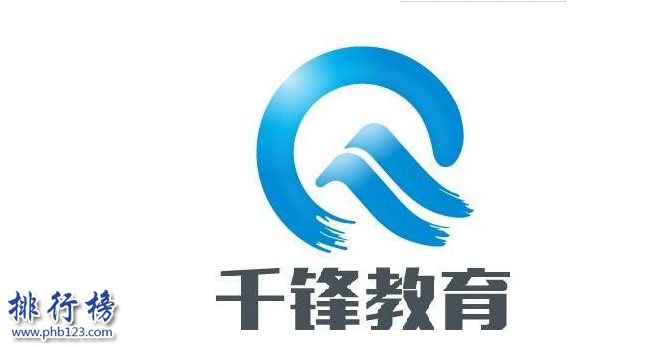 　　导语：北京是一个繁华的大都市那里有很多java培训机构但是面对选择的时候很纠结不知道哪个比较好，今天排行榜123网小编为大家盘点了北京java培训机构排名介绍，希望可以帮助到那些想学习java软件开发的学员们。  　　北京java培训机构排名  　　1.北大青鸟  　　2.北京达内科技有限公司  　　3.黑马程序员  　　4.尚学堂  　　5.华清远见  　　6.北京传智播客教育科技  　　7.北京动力节点教育科技  　　8.东方瑞通  　　9.甲骨文中国公司  　　10.千锋教育  　　十、北京千锋教育  　　北京千锋互联科技有限公司总部位于北京目前在上海、广州、青岛等10几个城市成立了分公司每年培养2万多名优秀的java工程师努力打造成为全国最佳培训机构，主要培训项目有Unity游戏开发、JavaEE+分布式开发、iOS培训等多项服务。  　　九、甲骨文中国公司  　　甲骨文公司是全球最大的企业软件公司总部位于美国北京这家是该公司开设的分部，公司规模庞大业务范围广阔2013年已经超越IBM公司成为全球第二大软件公司，在2017年福布斯财富排行榜上甲骨文公司排名81名。  　　八、东方瑞通  　　东方瑞通成立于1998年总部位于北京，在北京java培训机构排名中东方瑞通是中国最大的IT原厂授权培训机构，2002年开始开展IT外包服务业务曾获得最佳服务培训奖成为学员们信赖的培训机构。  　　七、北京动力节点教育科技  　　北京动力节点教育科技成立于2009年是一家专业的Java软件工程师培训机构，学校拥有国内知名的Java培训讲师以及给每位学员发布Java免费视频帮助学员快速学习，教学质量很高培养了无数软件工程师人才。  　　六、北京传智播客教育科技  　　北京传智播客教育科技有限公司成立于2006年是一家高素质的软件开发培训机构，公司实力雄厚已经成功上市主要开设的学院有java、php、ios、网络营销、游戏开发等多个项目的培训帮助无数学员完成java工程师的梦想。  　　五、华清远见  　　北京华清远见科技发展有限公司是一家高端的软件培训机构公司拥有大量的IT开发人才经过15年的发展已经在国内有良好的口碑和形象与多家知名企业合作其中包括英特尔、阿里巴巴、中国电信等企业服务。  　　四、尚学堂  　　北京尚学堂科技有限公司是国内知名大学清华大学和海外留学精英共同创立的公司主要经营业务有JAVA培训、大数据云计算技术开发培训等学校老师都是硕士以上学位拥有丰富的教学经验，在北京java培训机构排名第四成为学员信赖的培训机构。  　　三、黑马程序员  　　黑马程序员是一家知名的软件培训企业，在北京有3个校区其中一个是北京市昌平区建材城西路金燕龙办公楼一层。和各大企业有合作关系解决软件开发以及培训java技术人才成为学员质量好、企业满意的高端培训基地。  　　二、北京达内科技有限公司  　　北京达内IT培训集团成立于2002年，是一家高端的java培训机构主要培训内容有软件测试、网络工程、PHP、IOS等多个领域的高端IT人才，2014年在美国上市在全国有1000多家高等培训院校为很多软件企业提供人才。  　　一、北大青鸟  　　北大青鸟成立于1999年9月总部位于北京是一家中外合资企业为全国培养java工程师人才，学校规模庞大业务遍及全国各地在北京java培训机构排名中北大青鸟的知名度最高几乎无人不知，在全国开设了600多家院校培养了无数个软件技术人才。  　　结语：以上就是排行榜123网小编为大家盘点的北京java培训机构排名介绍。这些院校是小编根据公司的实力和规模以及品牌知名度编写的，希望可以帮助那些想要学习java工程的学员。
