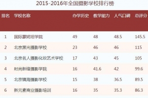 2016中国摄影学校排行榜 学摄影到这里来