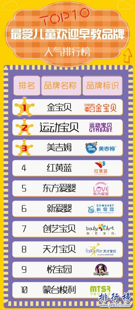 中国十大早教品牌排行榜