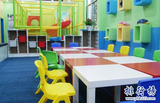 2017最赚钱的早教加盟品牌排行榜