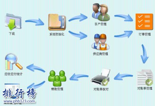 我国紧缺的十二类人才，个个高薪!