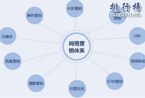 2020年最缺的十大技术工种，未来什么工作吃香？