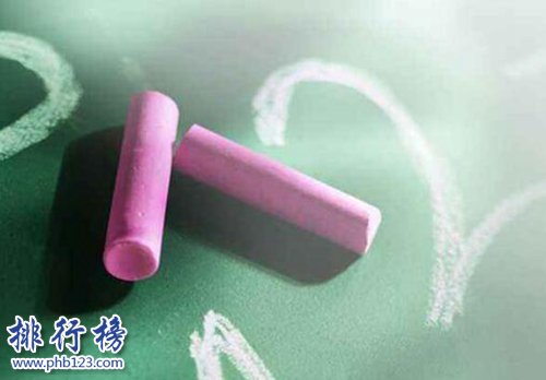 最有发展前景的十大行业,电子商务第二，计算机第一