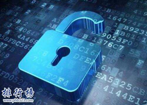 最有发展前景的十大行业,电子商务第二，计算机第一