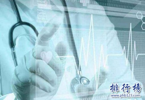 最有发展前景的十大行业,电子商务第二，计算机第一