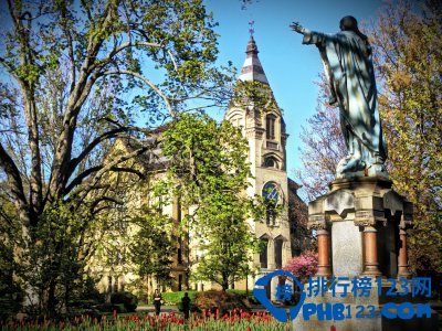 2015全球商学院排名top50