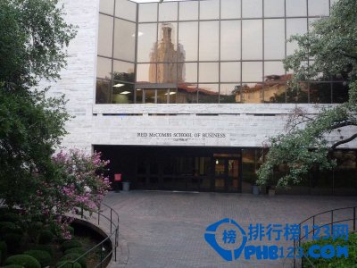 2015全球商学院排名top50