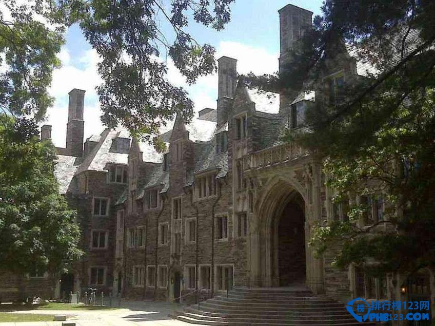 最难考大学,世界大学,大学排行,排行榜,大学排行榜