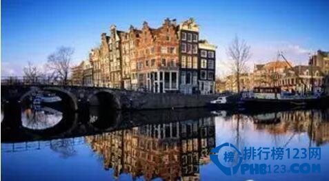 教育排行榜,小孩生长,留学,十大,排行榜