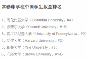 2016年中国学生最多的美国大学排行榜