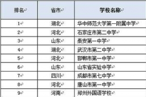 2015自主招生百强中学排行榜