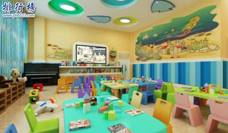 　　导语：现在的父母普遍比较溺爱孩子，想要给自己的孩子提供最好的学习环境，好的启蒙老师帮助孩子的各方面都不输在起跑线上，所以会选择一些比较好的幼儿园来培养孩子，那么你知道武汉有哪些比较好的幼儿园吗?今天排行榜123网小编为大家盘点了武汉私立幼儿园排名希望可以帮助到各位家长。  　　武汉私立幼儿园排名  　　1、武汉加州幼儿园  　　2、小小橡树幼儿园  　　3、万科乔登美语  　　4、马荣国际幼儿园  　　5、武汉快乐天使幼儿园  　　6、旺斯达幼儿园  　　7、丽晶幼儿园  　　8、海工大幼儿园  　　9、北湖艺校幼儿园  　　10、武汉騰骏幼儿园  　　十、武汉騰骏幼儿园  　　武汉騰骏幼儿园是一家高端的私立幼儿园地址位于光谷关山口特1号虹景花园内。学校开设有兴趣班提供的服务有校服、小车、教材等由5栋纯北美原装别墅组成，占地10亩看起来非常高端大气上档次，为小朋友制定各种花样美食有专业的英语老师以及舞蹈、钢琴老师让您的宝宝不输在起跑线上。  　　九、武汉艺校幼儿园  　　武汉市艺术学校附属幼儿园成立于1985年是全日制幼儿园，学校开设的有舞蹈、英语、钢琴、京剧、表演等兴趣班另外还有特色班如拉丁舞就是学费比较贵一年需要1万元左右。在武汉私立幼儿园排名第八受到无数家长得信赖。  　　八、武汉海工大幼儿园  　　武汉海工大幼儿园位于硚口区宝丰路海军工程学院内，是一家私立幼儿园以诚信为本为孩子们提供优质安全的服务对每一位孩子认真负责据说一年学费有点高得1万2左右但是凭借良好的声誉赢得了无数家长得信赖。  　　七、丽晶幼儿园  　　丽晶幼儿园是一个高端的私立幼儿园，学校老师对孩子认真负责素质很高，从来不对小孩子发脾气。幼儿园地址位于武汉市江岸区百步亭花园同温层秀泽园北区内，学校收费内容很多伙食费、兴趣班、教材费等一年得花2万元左右。  　　六、旺斯达幼儿园  　　旺斯达幼儿园属于纽宾凯集团旗下的一个私立幼儿园目前已经开办了17所这样的幼儿园，公司实力雄厚拥有丰富的社会管理资源以及优秀的教师团队为儿童提供一流的教学服务成为国际化的特色幼儿园。  　　五、武汉快乐天使幼儿园  　　快乐天使幼儿园成立于2003年是市级幼儿园位于武汉市江岸区安居路150号，已经发展有15年的时间拥有先进的教学设备和音乐教室以及玩水池和植物园地等拥有一流的师资力量和丰富经验的管理团队创造现代化特色幼儿园。  　　四、马荣国际幼儿园  　　马荣国际幼儿园是一家高端的私立幼儿园，学校拥有经验丰富的教师团队以及环境良好的教室，另外还有艺术工作室、图书馆、动漫空间等学校老师认真负责对小孩态度很好，在武汉私立幼儿园排名第四老师会引导小朋友学习很多东西比如诗歌、英语、儿歌等。  　　三、金银湖万科乔登美语  　　金银湖万科乔登美语总部位于中国台湾，武汉这边是开设的一个连锁私立幼儿园，学校环境优美每个教室都有电脑以及钢琴等另外还有主题教室大蘑菇、开心马戏团等每个班都有英语老师教小朋友英语，让孩子了解世界各国文化增长孩子的视野长大后能够成为国际人才。  　　二、小小橡树幼儿园  　　小小橡树幼儿园是一所高端的私立幼儿园，成立于2005年幼儿园地址位于湖北省武汉市东西湖区常青花园人工湖旁，开设有4个国际班以及4个普通班学校教学环境非常好，走进去就有种土豪的气息当然学费也不便宜一年得1万8千元左右。  　　一、武汉加州幼儿园  　　加州幼儿园是一所以英语、艺术、科学为一体的一家高端特色幼儿园，在武汉市有2个校区其中一个地址在江岸区永清小路黄浦大街武铁佳苑内，学校开设18个教学班29多个多媒体教室以及特别大的艺术大厅另外还有图书馆学校以特色课和艺术课为主小孩子可以学习骑马、美术、英语、钢琴等在武汉私立幼儿园排名第一实力雄厚成为家长信赖的幼儿园。  　　结语：以上就是排行榜123网小编为大家盘点的武汉私立幼儿园排名简介，这些幼儿园的办学质量和师资力量强大从小培养孩子的兴趣爱好不让孩子输在起跑线上。