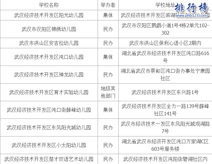 武汉幼儿园排行榜