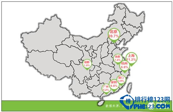 2014中国手机APP下载排行榜