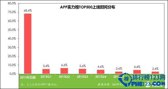 2014中国手机APP下载排行榜