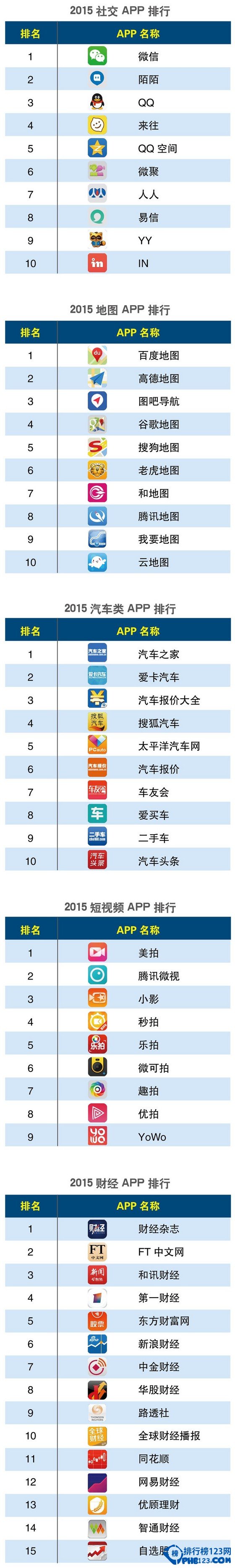 2015Q1手机app排行榜