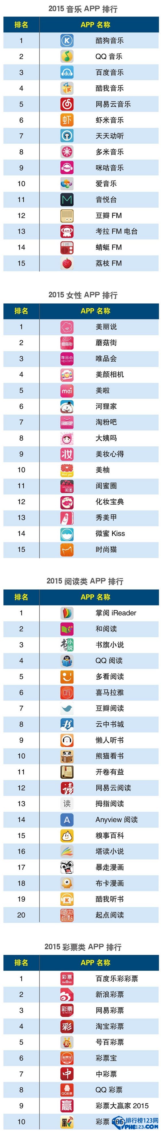 2015Q1手机app排行榜
